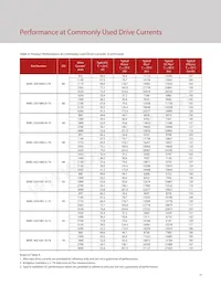 BXRC-65E10K1-C-73 Datasheet Page 16