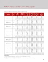 BXRC-65E10K1-C-73 Datasheet Page 18