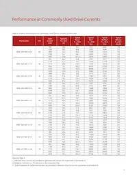 BXRC-65E10K1-C-73 Datasheet Page 19