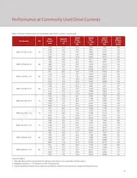 BXRC-65E10K1-C-73 Datasheet Page 20