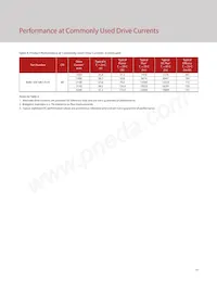 BXRC-65E10K1-C-73 Datasheet Pagina 21