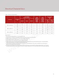 BXRC-65E10K1-C-73 Datasheet Page 22