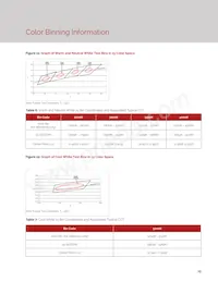 BXRE-35G1000-B-23 Datasheet Pagina 17