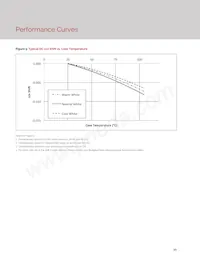 BXRE-35G2000-C-23 Datasheet Page 12