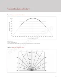 BXRE-35G2000-C-23 Datasheet Page 13