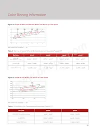 BXRE-35G2000-C-23 Datasheet Page 16