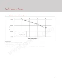 BXRE-35G3001-D-23 Datasheet Page 12