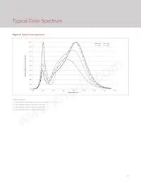 BXRE-40G0800-E-72 Datasheet Page 14