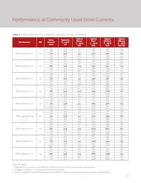 BXRE-65E1001-C-73 Datasheet Page 12