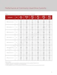 BXRE-65E1001-C-73 Datasheet Page 14