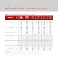 BXRE-65E1001-C-73 Datasheet Page 15