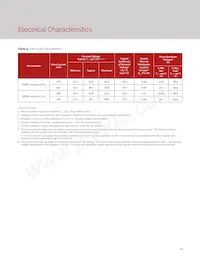 BXRE-65E1001-C-73 Datasheet Page 16