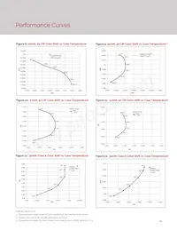 BXRE-65E1001-C-73 Datasheet Page 21