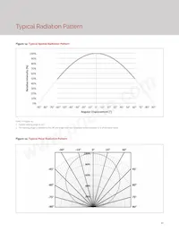 BXRE-65E1001-C-73 Datasheet Page 22