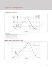 BXRE-65E1001-C-73 Datasheet Page 23