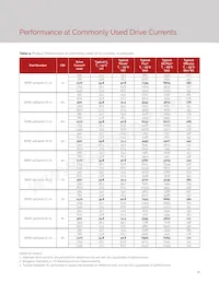 BXRE-65E4001-C-73 Datasheet Pagina 12