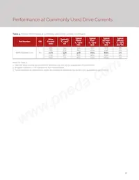 BXRE-65E4001-C-73 Datasheet Pagina 14