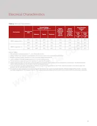 BXRE-65E4001-C-73 Datasheet Pagina 15