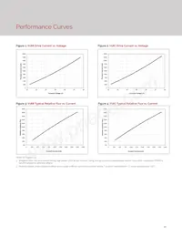 BXRE-65E4001-C-73 Datasheet Page 18