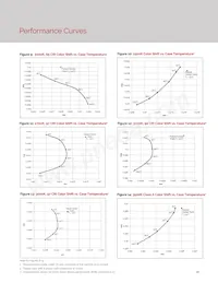 BXRE-65E4001-C-73 Datasheet Pagina 20