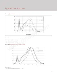 BXRE-65E4001-C-73 Datasheet Page 22