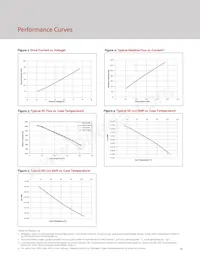 BXRH-35A0601-A-73 Datasheet Page 12