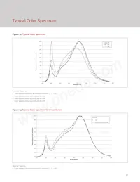 BXRH-35A0601-A-73 Datasheet Page 15