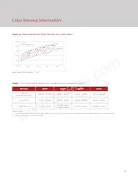 BXRH-35A0601-A-73 Datasheet Page 17