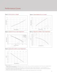 BXRH-35A1001-B-73 Datasheet Pagina 12