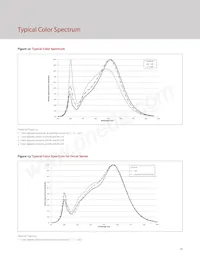 BXRH-35A1001-B-73 Datasheet Page 15