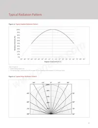 BXRH-35A3001-D-73 Datasheet Page 14