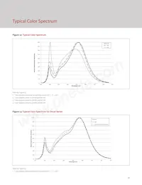 BXRH-35A3001-D-73 Datasheet Page 15