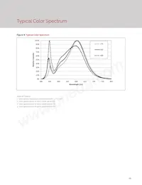 BXRH-40G1000-C-23 Datasheet Page 14