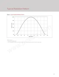 BXRH-40G3000-D-23 데이터 시트 페이지 13