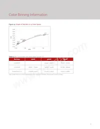 BXRV-TR-2765G-1KA0-A-23 Datasheet Pagina 13