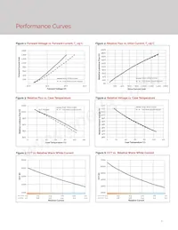 BXRV-TR-2765G-40A0-A-23 Datasheet Pagina 8