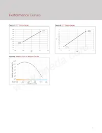 BXRV-TR-2765G-40A0-A-23 Datasheet Pagina 9