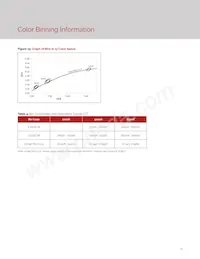 BXRV-TR-2765G-40A0-A-23 Datasheet Page 13