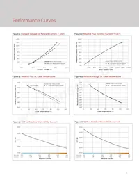 BXRV-TR-2765G-65A0-A-23 Datasheet Page 8