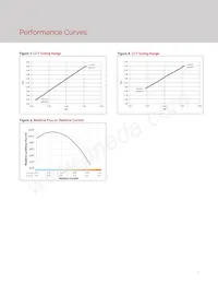 BXRV-TR-2765G-65A0-A-23 Datasheet Pagina 9