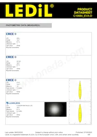C10684_EVA-D Datasheet Pagina 4