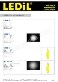 C10685_EVA-M Datasheet Pagina 4