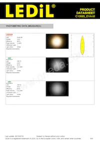 C10685_EVA-M Datasheet Page 6