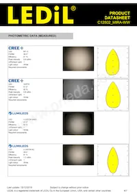 C12502_MIRA-WW Datasheet Pagina 4