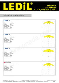 C12726_STRADA-SQ-T-DWC Datasheet Pagina 4