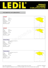 C13299_STRADA-2X2-ME Datasheet Pagina 17