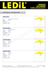 C13300_STRADA-2X2-T2 Datasheet Page 14