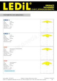 C14517_STRADA-2X2-DWC-PC Datasheet Pagina 3