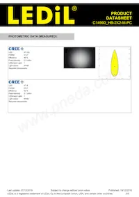 C14990_HB-2X2-M-PC Datasheet Page 3