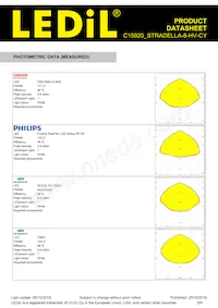 C15920_STRADELLA-8-HV-CY Datasheet Page 5